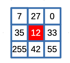 Understanding the Median Filter: A Powerful Tool for Noise Reduction in Image Processing