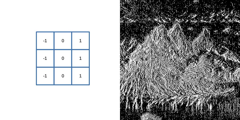 Edge Alchemy: Transforming Images through Sobel, Prewitt, and Roberts