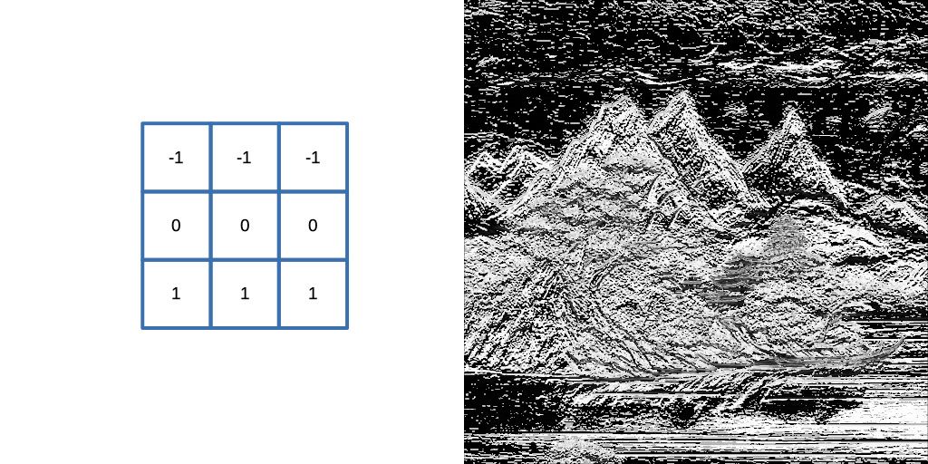 Edge Alchemy: Transforming Images through Sobel, Prewitt, and Roberts