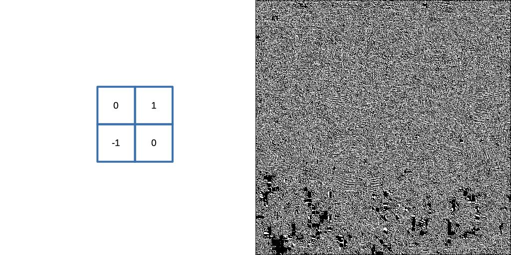 Edge Alchemy: Transforming Images through Sobel, Prewitt, and Roberts