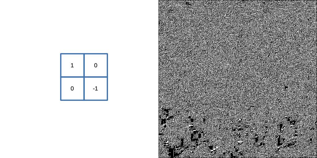 Edge Alchemy: Transforming Images through Sobel, Prewitt, and Roberts