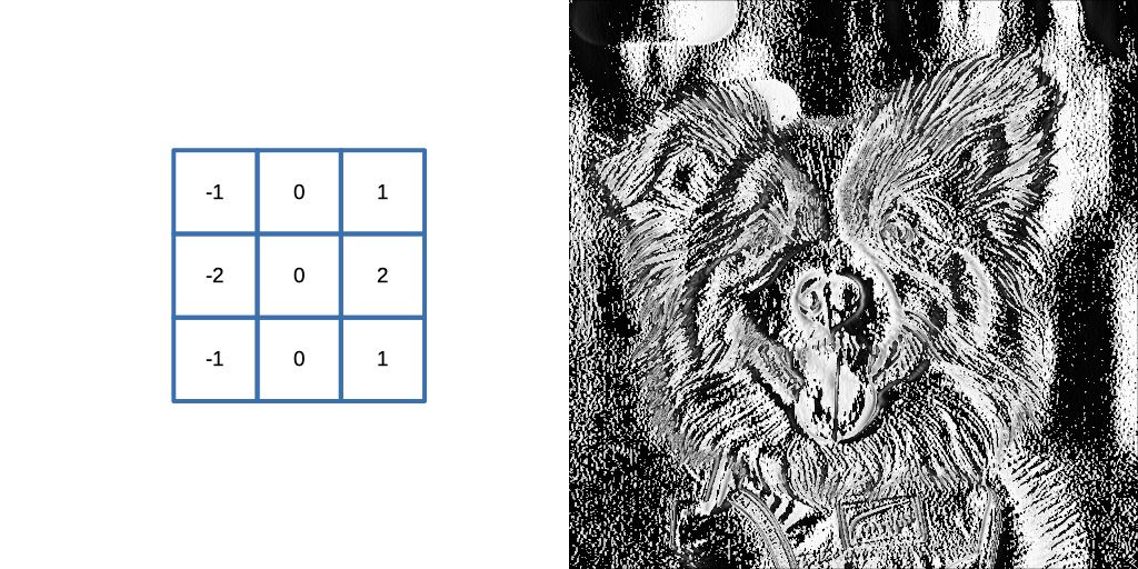 Edge Alchemy: Transforming Images through Sobel, Prewitt, and Roberts