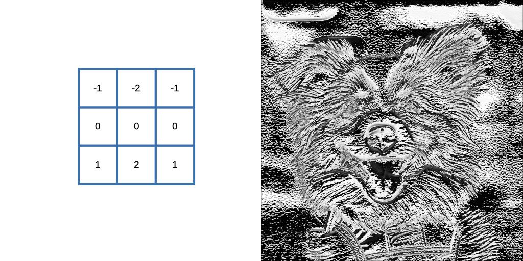 Edge Alchemy: Transforming Images through Sobel, Prewitt, and Roberts